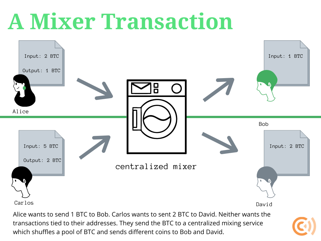 benefits of using Bitcoin mixers